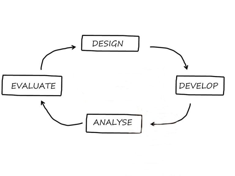 Vérification - Montrer le processus